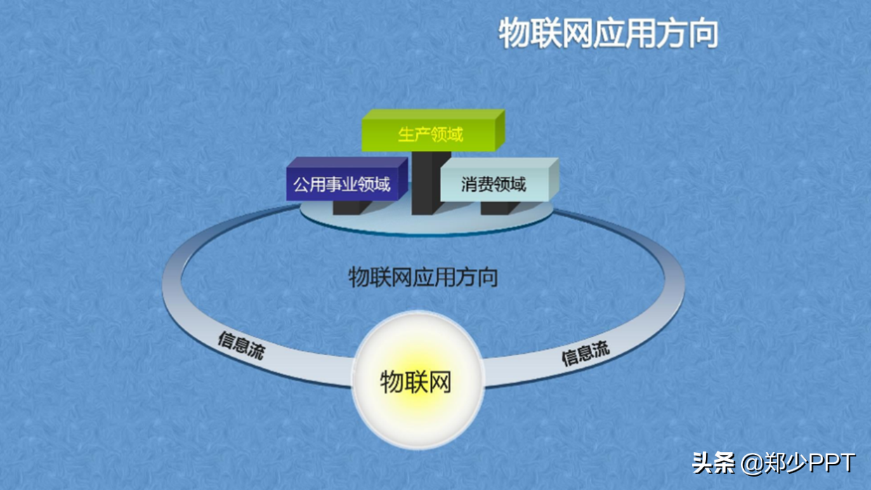 花了3个小时，修改了一份物联网+智慧城市PPT，效果真不错