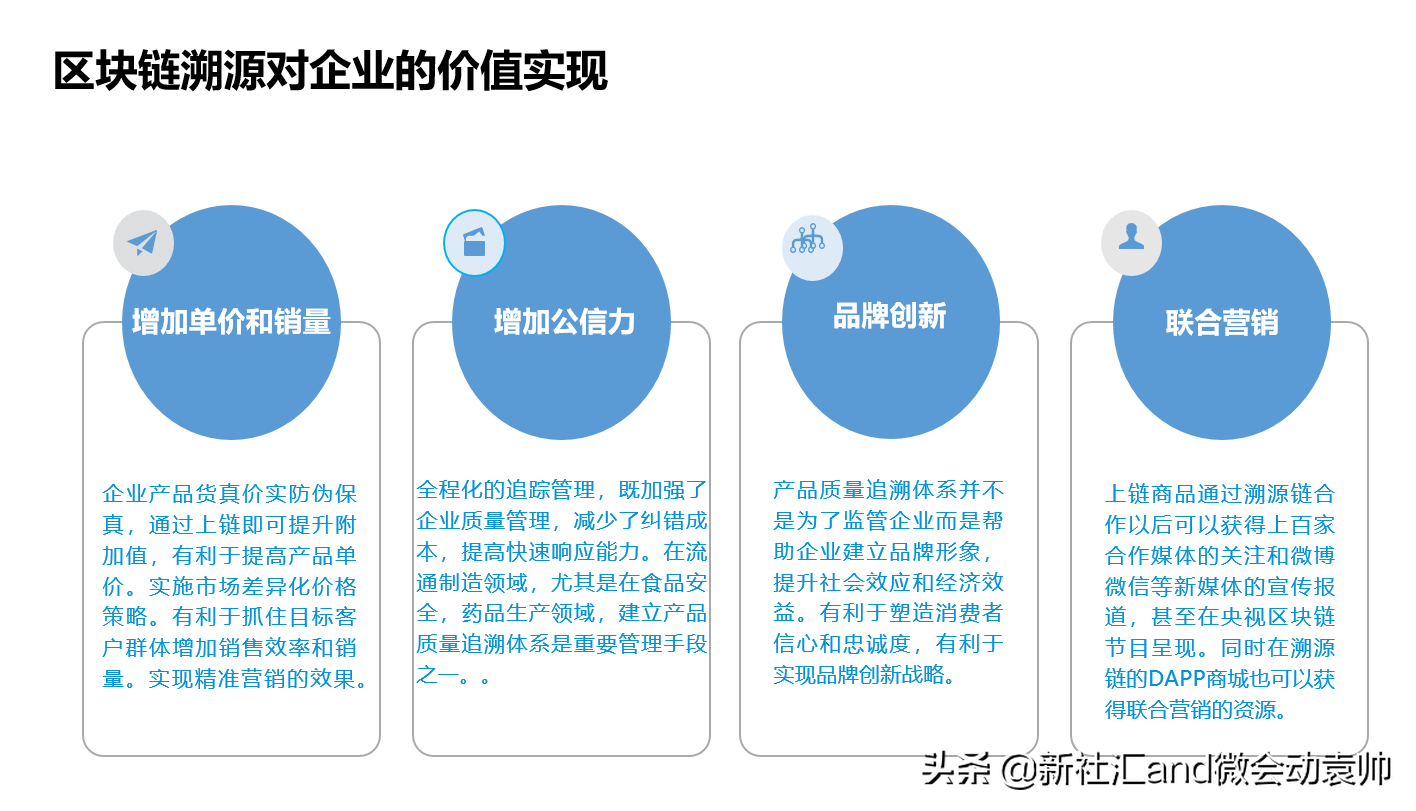 袁帅：区块链溯源技术应用场景分析