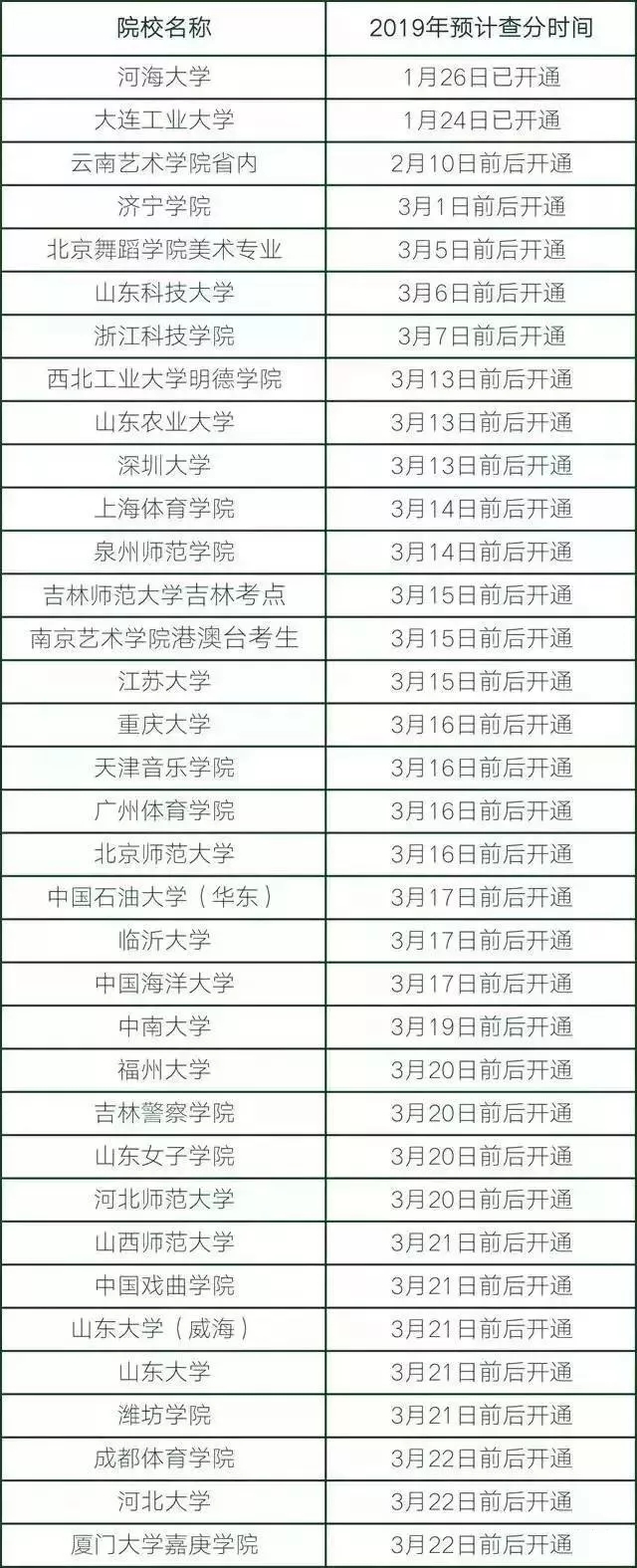 艺考 | 艺考校考成绩查不到该怎么办？