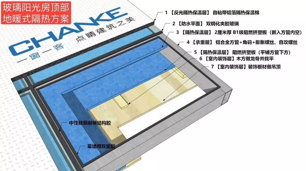 什么，装修反赚20万房价？喏，露台改造了解一下