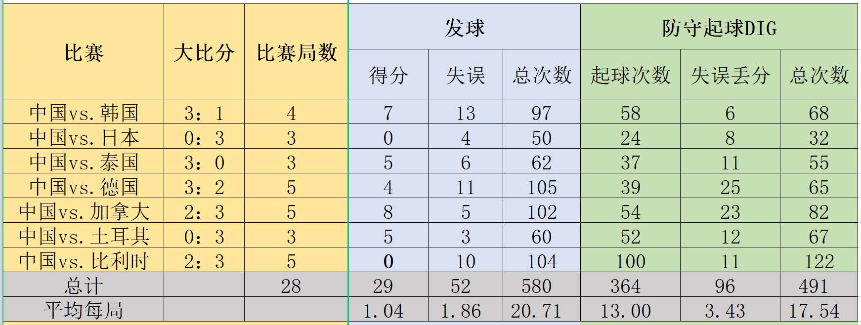 女排世界杯为什么遇冷(是什么？让中国女排，从世界杯11连胜神坛，掉落到这样惨淡的连败)