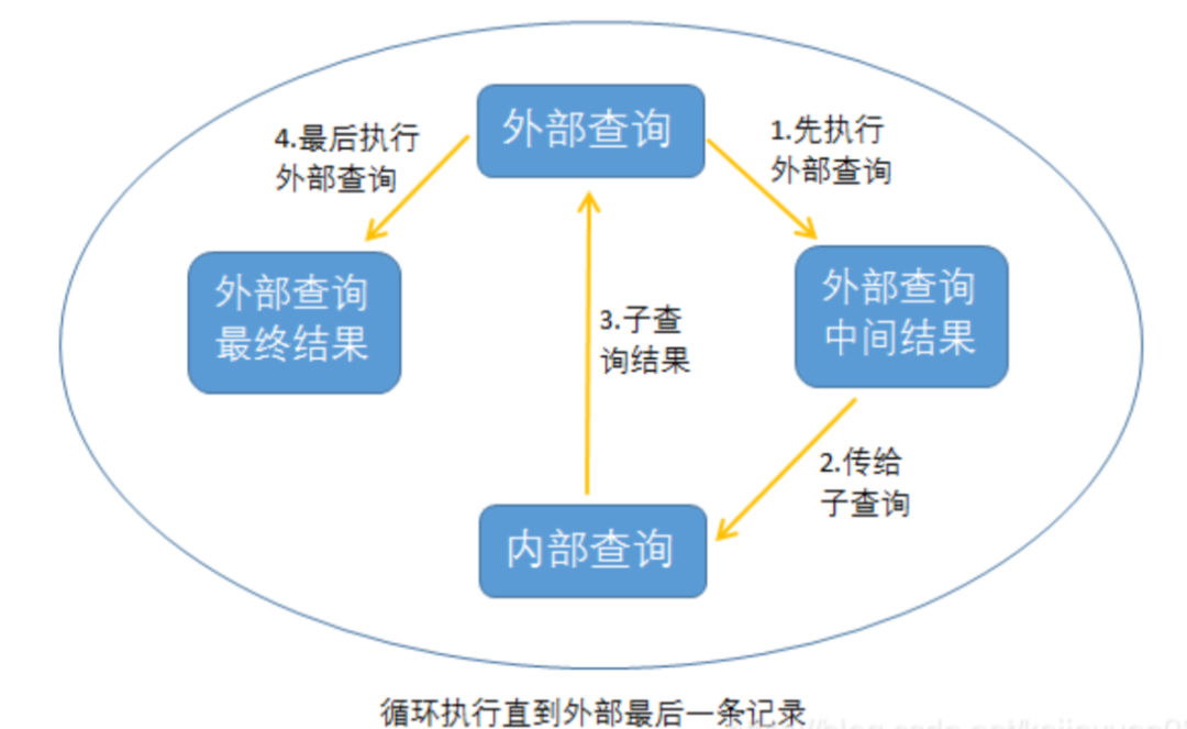 <a href='/map/sql/' style='color:#000;font-size:inherit;'>SQL</a>答疑：如何使用关联子查询解决组内筛选的问题