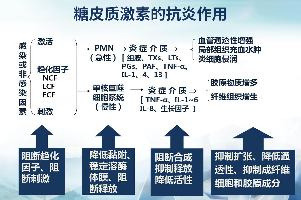 70岁的卢女士打针软化骨刺，膝关节退变没治好，反而膝盖站不起