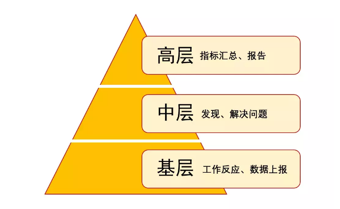 不懂领导想要什么财务报表，你做再好也没人看，199套精美报表