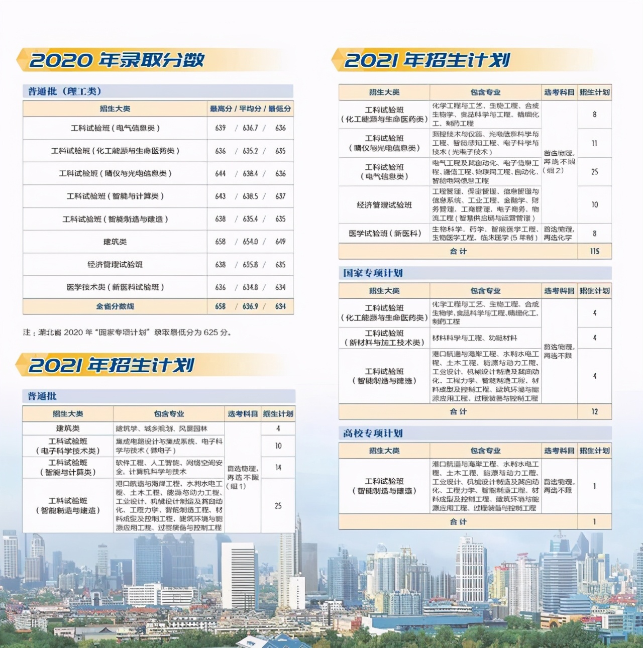 天津大学2021年本科生招生计划及2020年各省录取分数线汇总！收藏