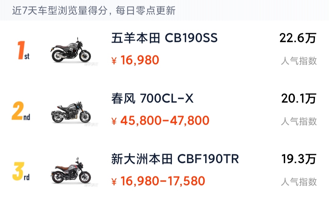 10款人气复古汽车盘点，经典魅力再现