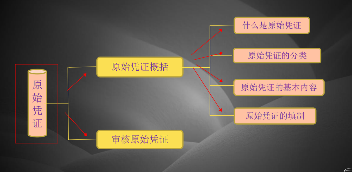 赞！老会计手把手整理了一套手工账，简直是小会计的福利