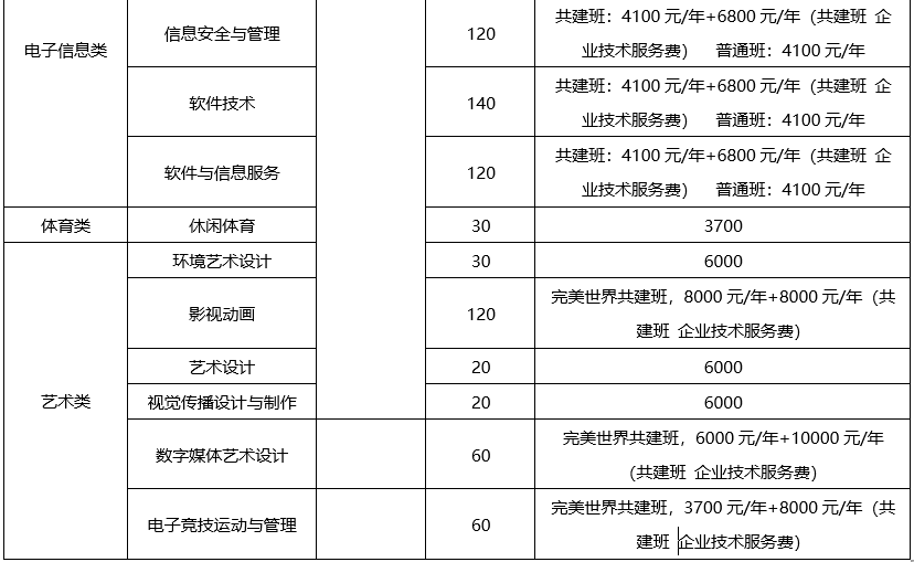 大成都地区的优质高职院校推荐,2020年单招不能错过!