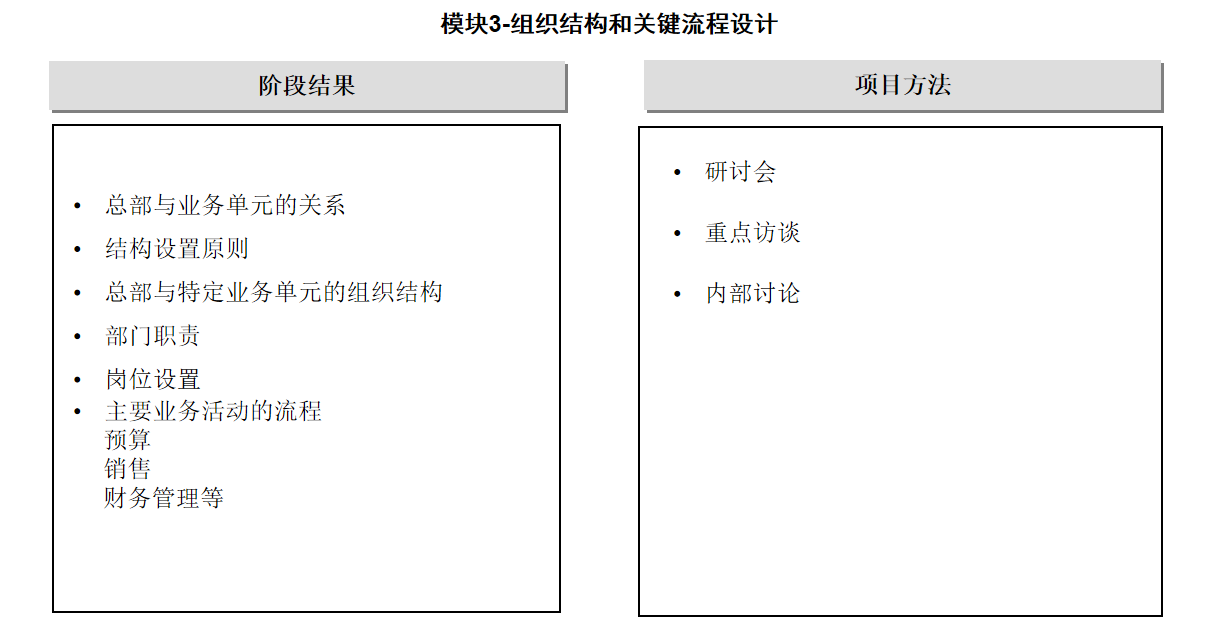 标准项目建议书