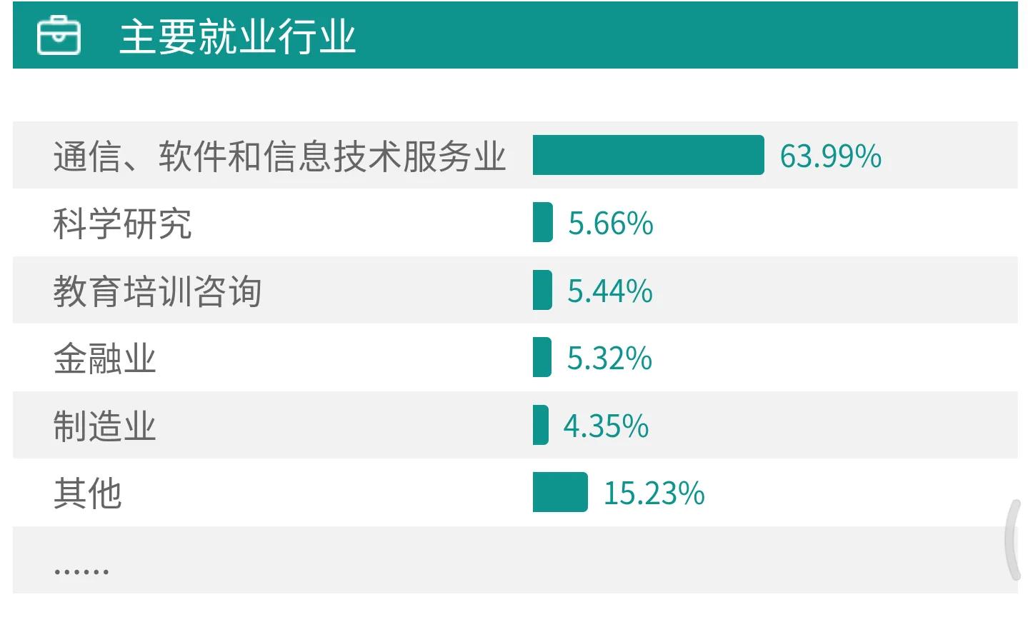 高考院校数据解读：北京邮电大学（2021）