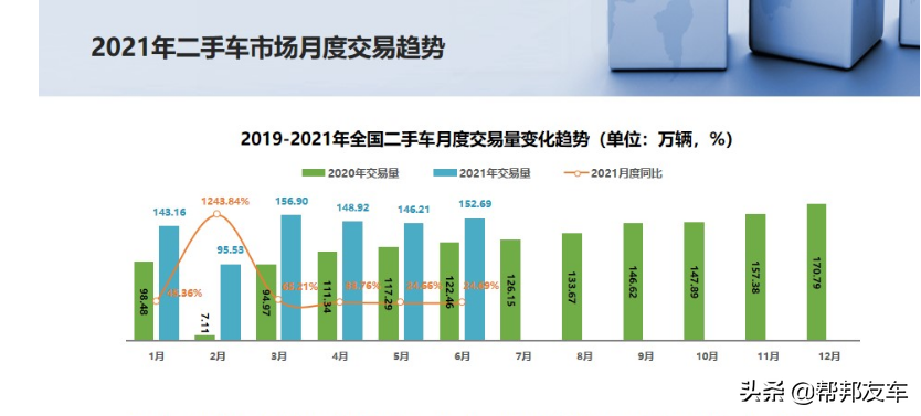 二手车几大主流车系，该如何选择，我们综合来聊一下
