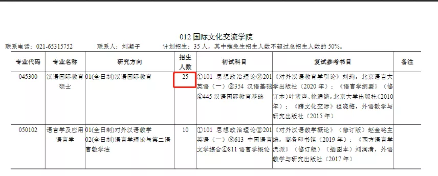 2022上海地区汉语与国际教育硕士研究生招生情况汇总