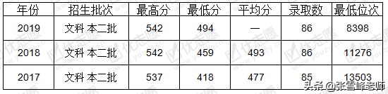 张雪峰讲高考:中等生谨慎报考! 这些院校是二本,分数却远超一本线
