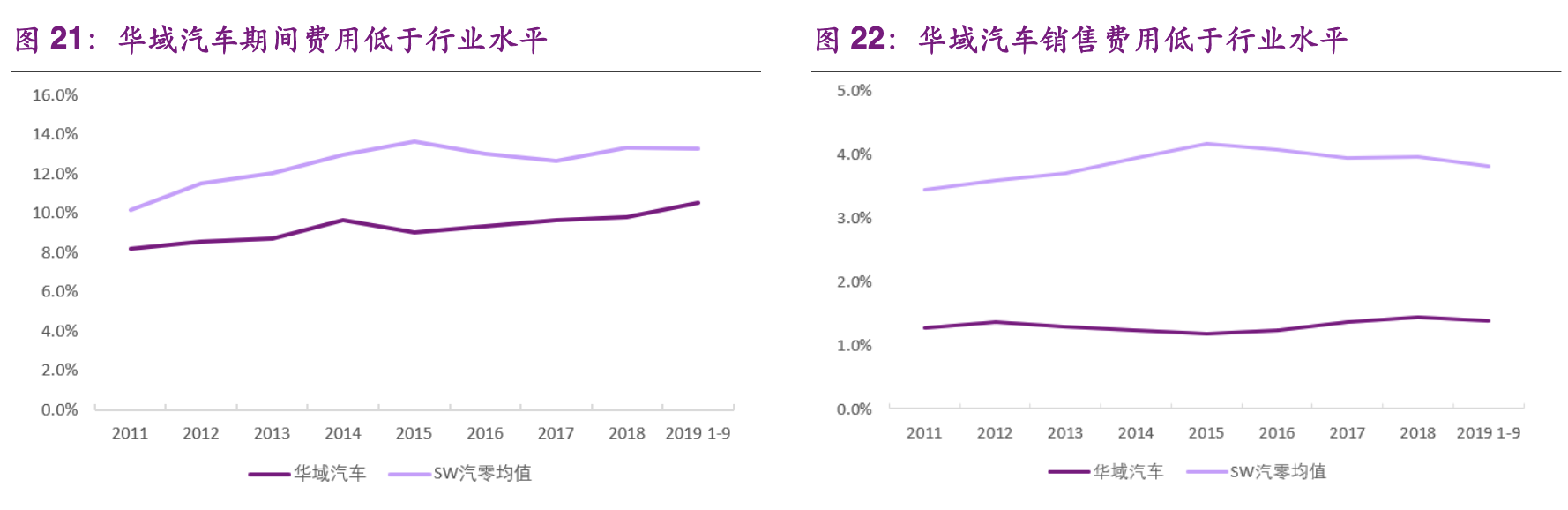 【公司深度】华域汽车：综合汽车零部件企业，电动化智能化促发展