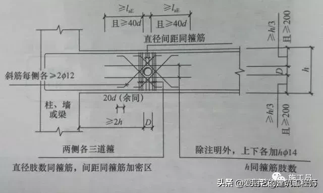 「施工技术」建筑工程施工质量技术标准，图文结合，干货，请收藏