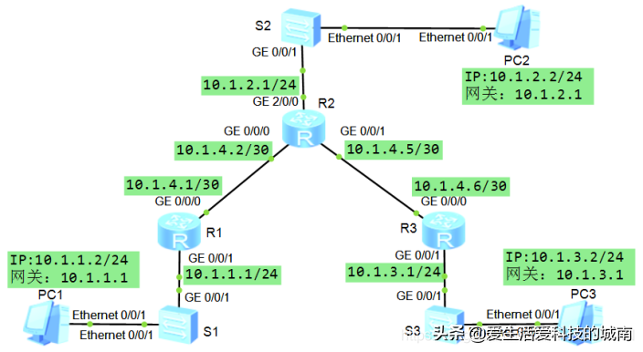 计算机网络 实验十：静态路由的配置（解答）