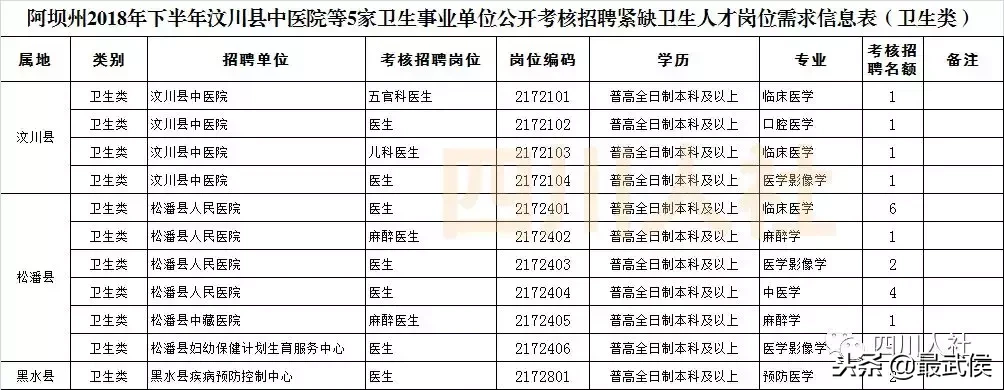 营山招聘（四川最新一波人事考试信息汇总）