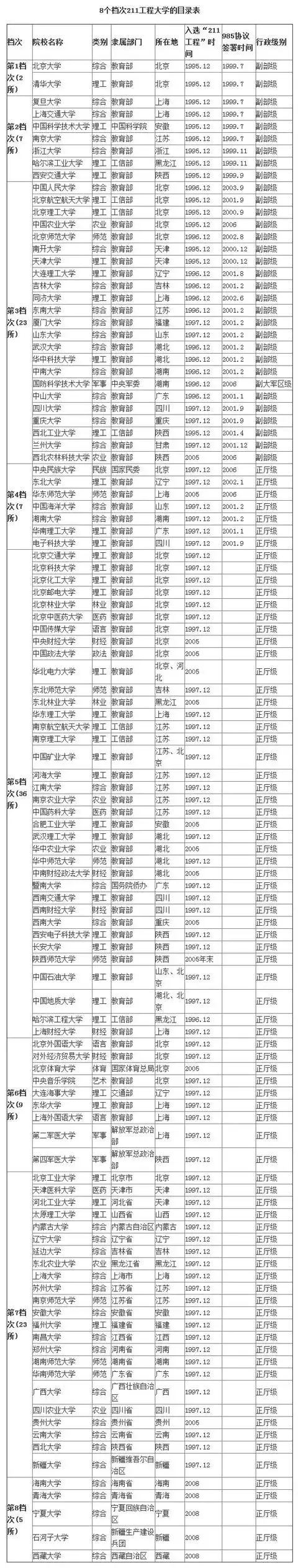 收藏 | 2019年高考生不同分数段可报考的院校