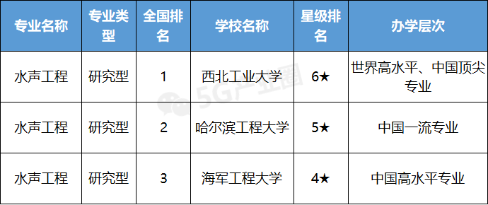 快看母校排第几，信息通信专业大学排行发布！志愿填报重要参考