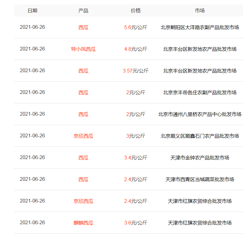 上个月8毛一斤，现价格翻倍，瓜农亩赚1万，今年西瓜价格为何上涨