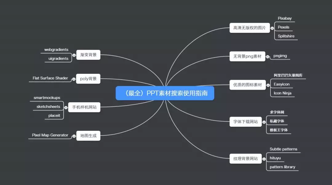 如何做一份高质量的PPT？这是我看过蕞系统的回答！（上）