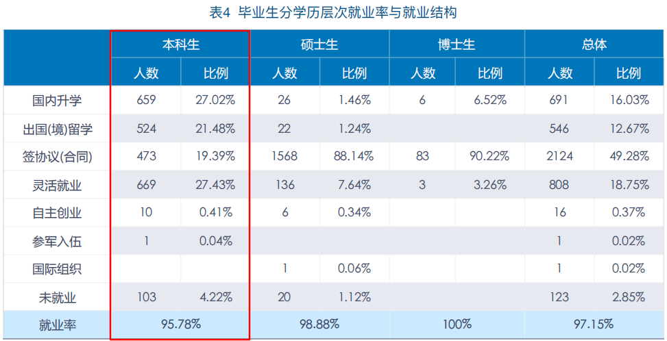 中央财经大学2019届本科生：超三成入职金融行业，平均月薪7062元