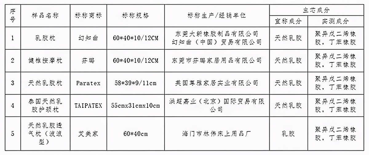 怎么给宝宝挑选枕头？这些误区很多宝妈不知道