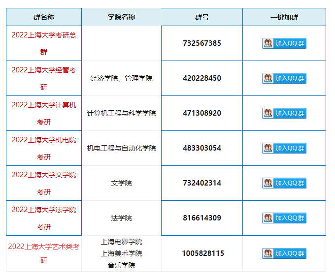 2022上海大学616物理化学（一）考研复习资料（含历年考试试题）