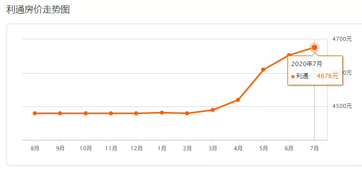 6月银川新房价涨幅全国第一!5市7月最新房价曝光!看你家是涨是跌?