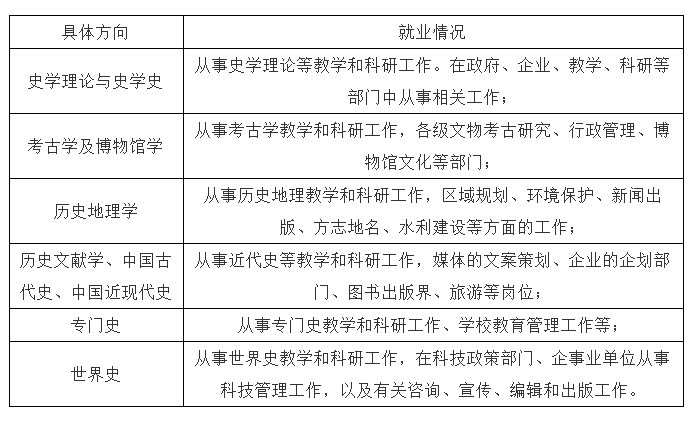 就业篇丨历史学类：“靠一支笔骗饭吃”