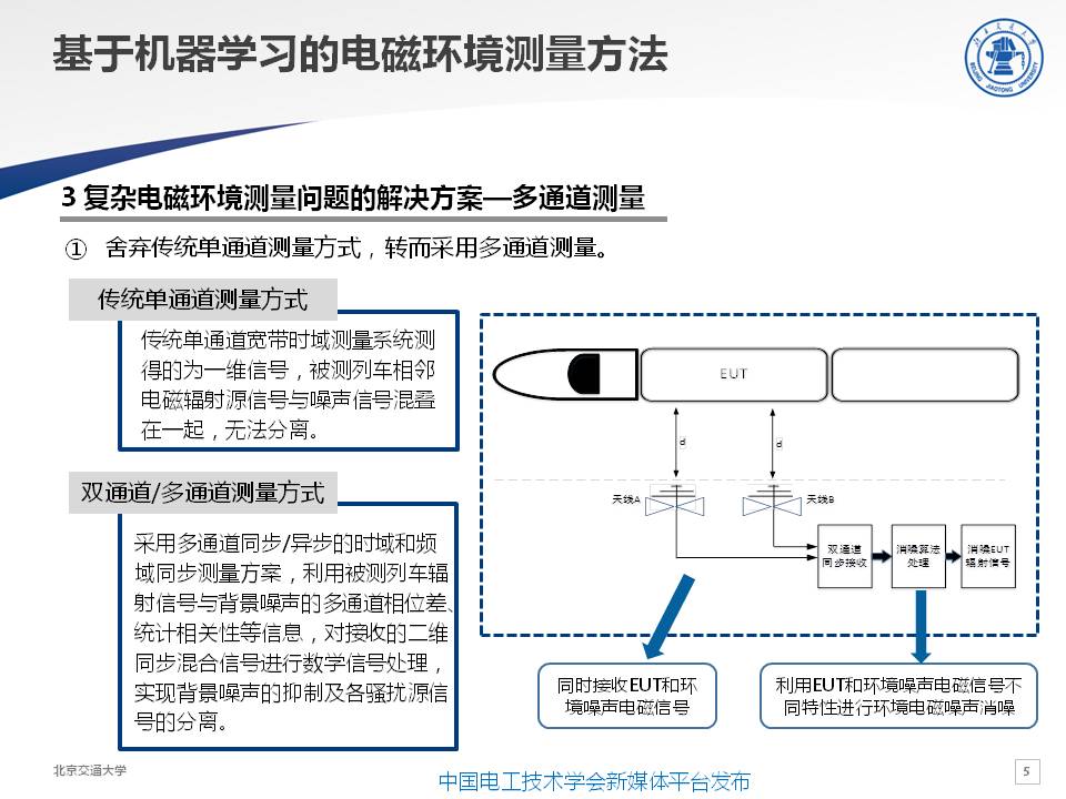 交大电磁兼容实验室主任闻映红：基于机器学习的电磁环境测量方法