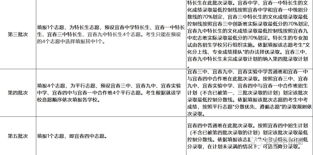 宜春2020中考时间轴（中考生必收藏）