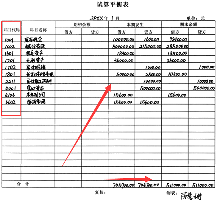 新手会计不会做账，老会计手把手教你：会计全盘手工帐