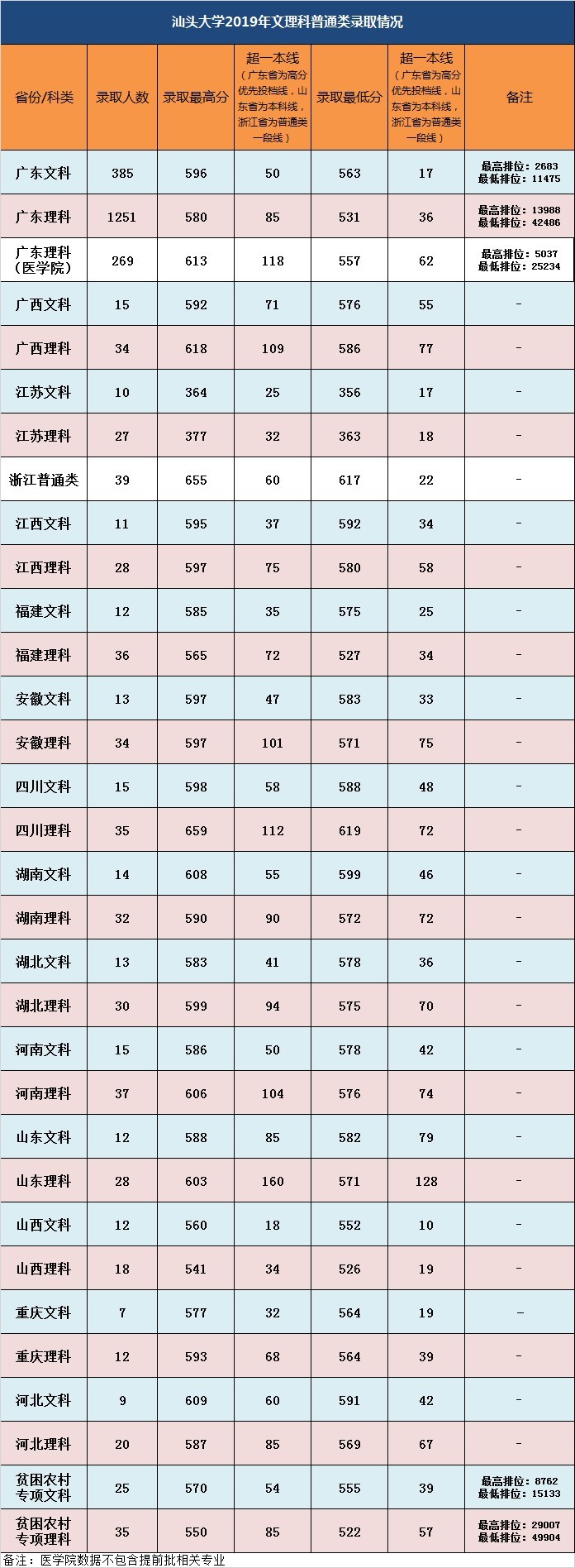 2020高考生，这所大学不仅就业好，还免四年学费，看看分数够不