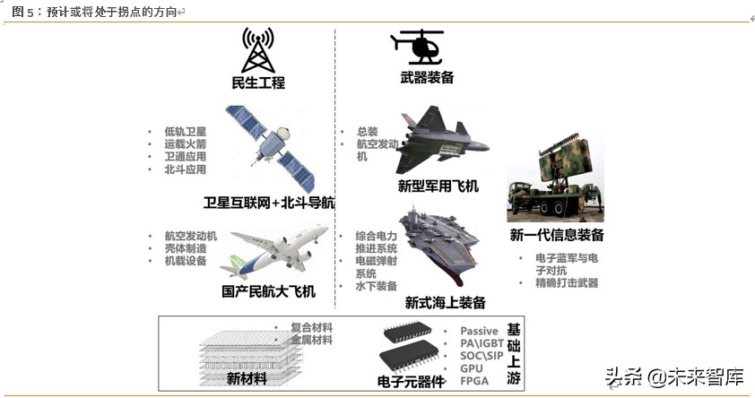 军工行业专题研究民用工程武器装备或进入拐点