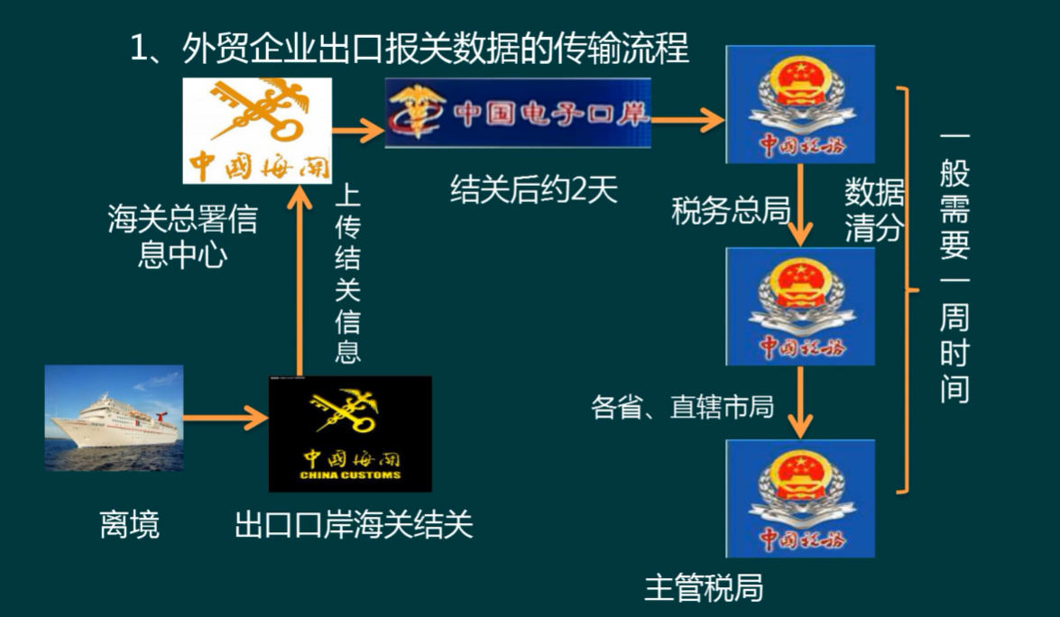 当我成为外贸会计后，才明白出口退税有多重要，太多人走了弯路