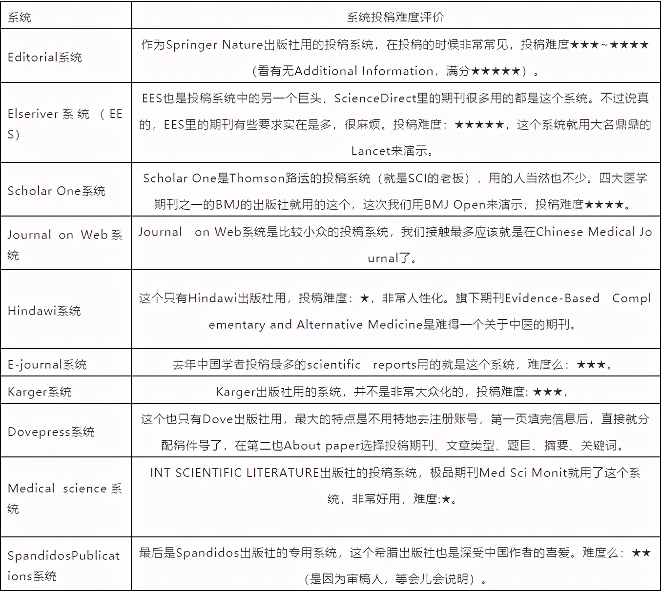 SCI写作技巧汇总 （100+篇技巧文汇总），看完都说好