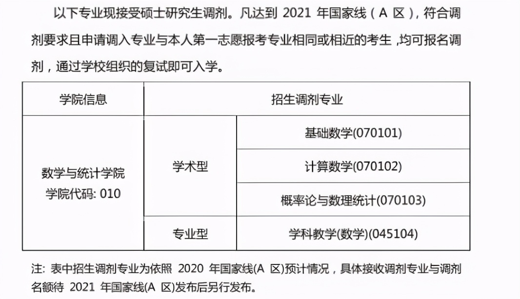 速看！17所院校调剂信息公布已更新！江苏有一所院校