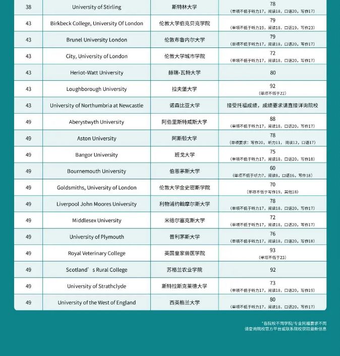 2021申请季，多国混申时代到来，这些托福申请要求赶紧收藏