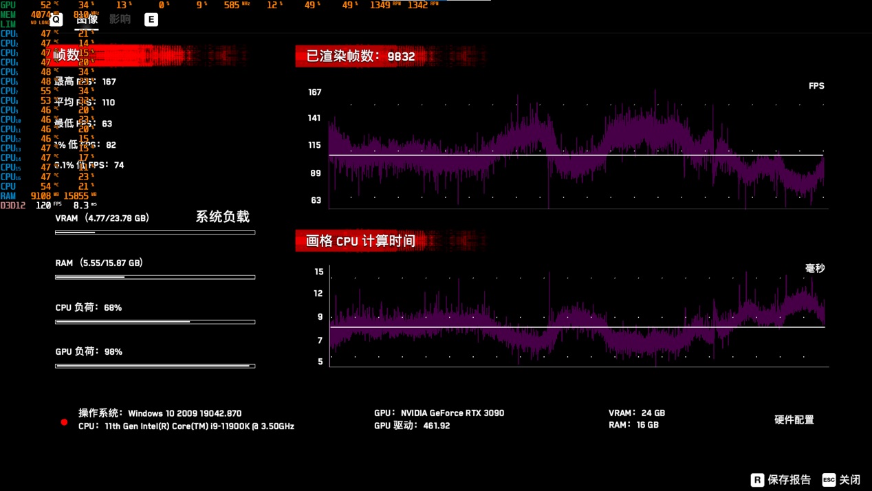 王牌nba为什么会黑屏(万元大雕主板：技嘉 Z590 AORUS XTREME 体验)