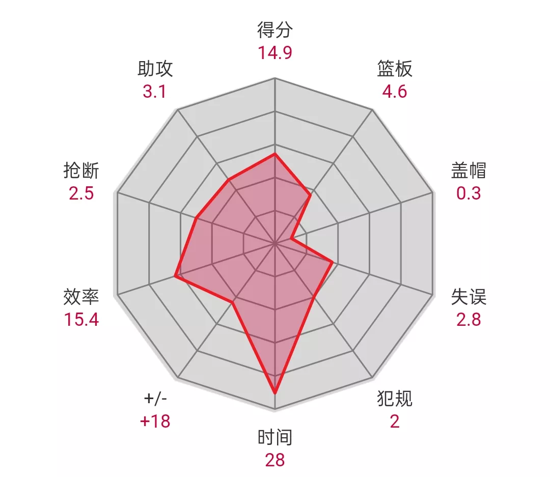 初中生篮球比赛一般拿多少分(曾单场砍下60分！前东莞最强初中生变身中国第一高中生？)