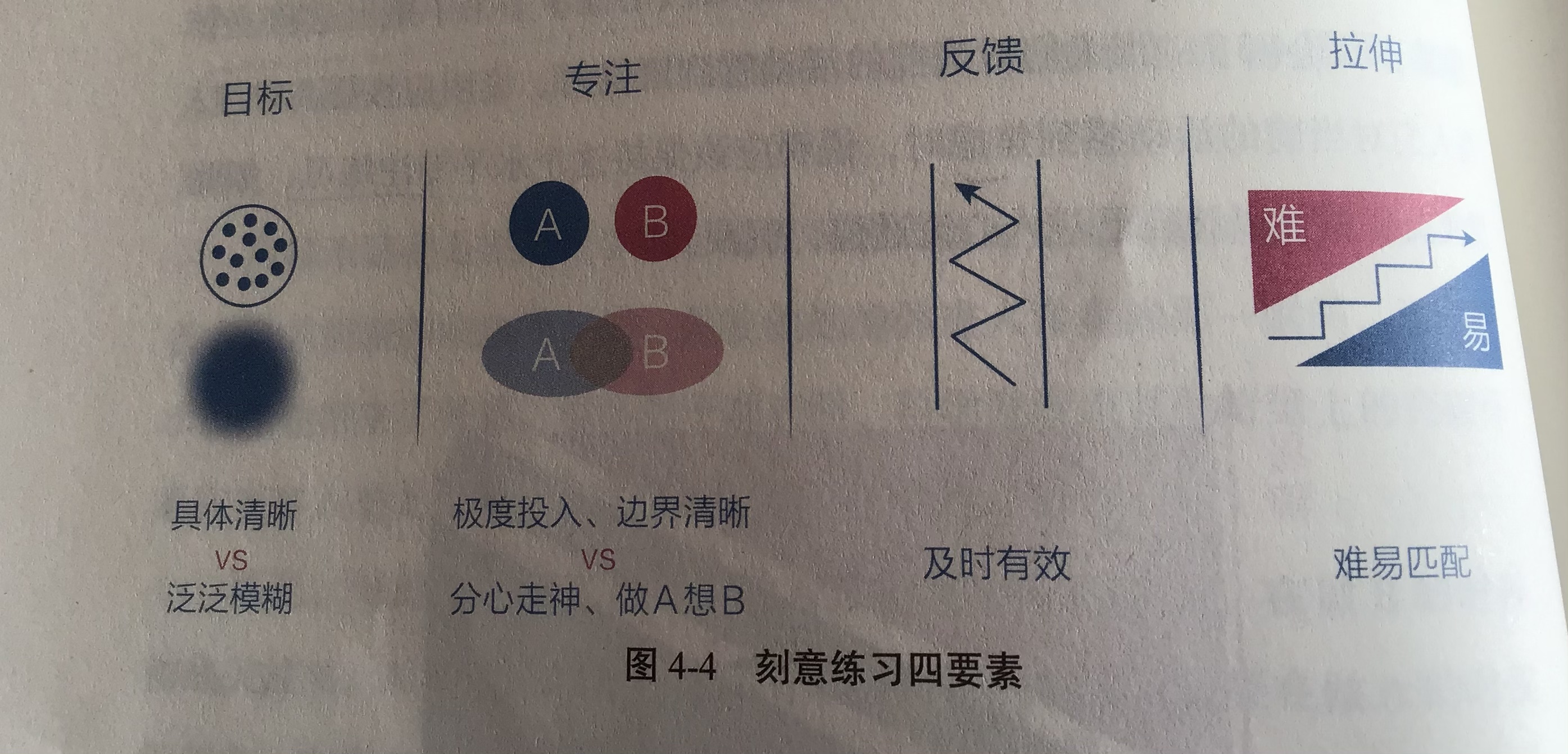 《认知觉醒》：觉知，让你过上一流的生活