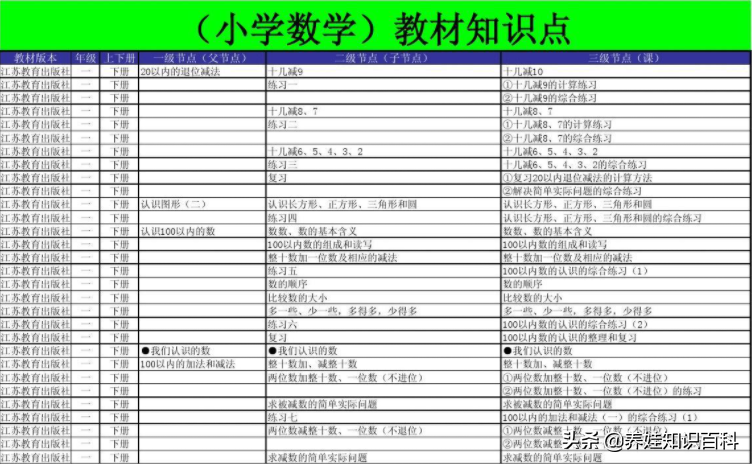 2小时1200元的北大家教：小学数学怎么学？放慢心态、摒弃功利性