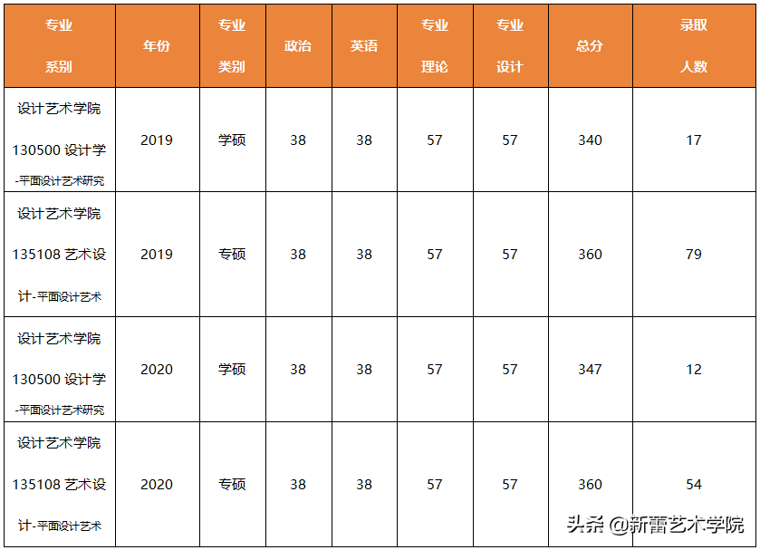 新蕾艺术设计考研/决胜艺术考研，从新蕾走进北印