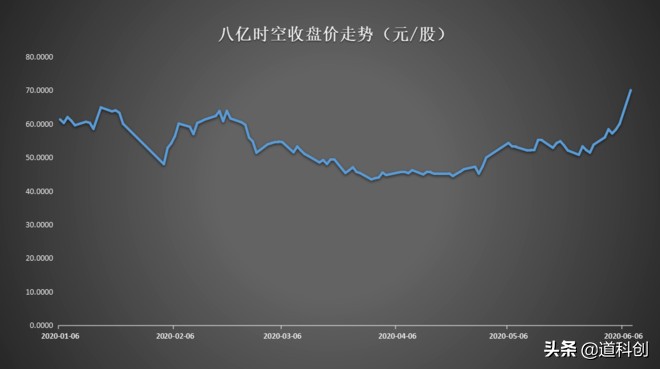 「京东方三星」面板概念分析（面板概念涨幅冠军，绑定京东方）