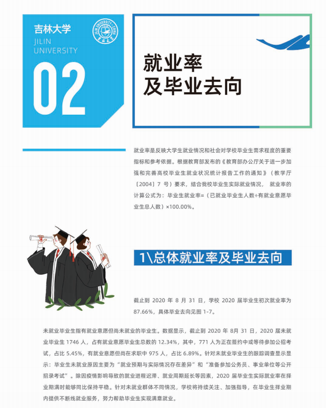 吉林大学院校解析！就业、专业等问题一文了解