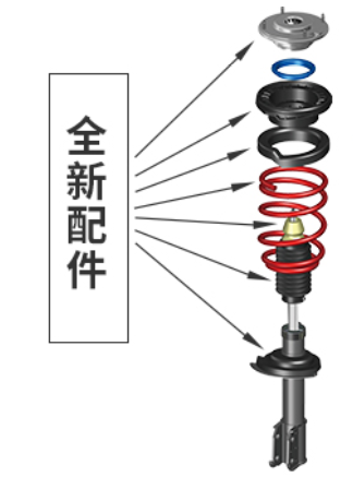 来看看BBA在底盘上是如何神仙打架的