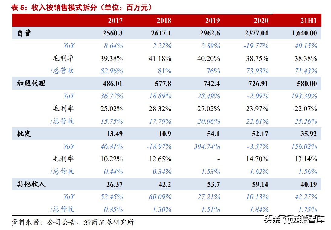 潮宏基：定位年轻消费群体，打造轻奢珠宝龙头，充分受益国潮崛起