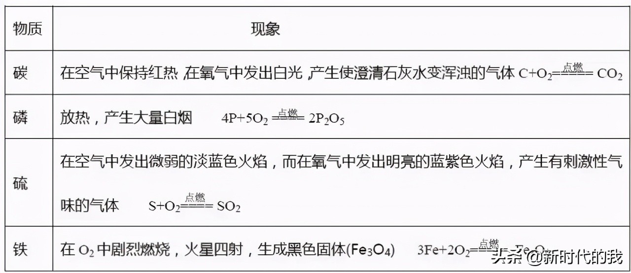 甲烷分子式怎么写（初中化学基础知识分享）