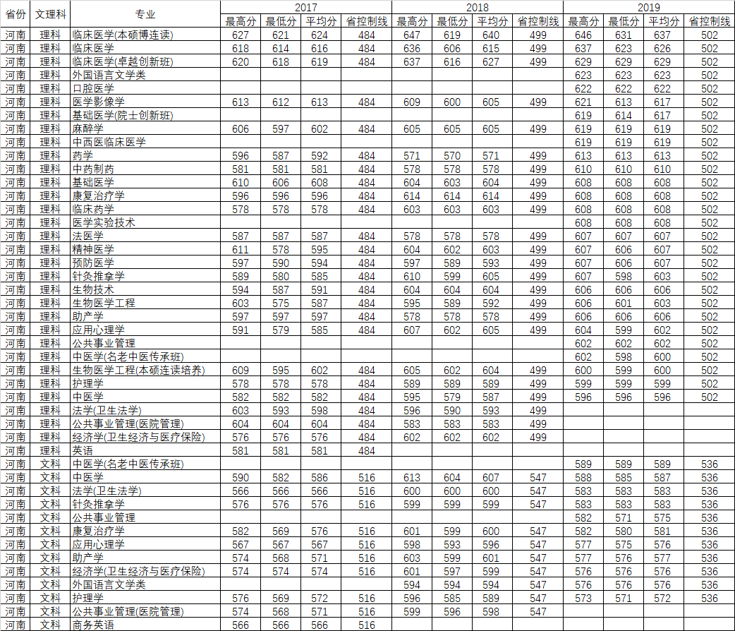 重磅发布！刚刚，广东省2020年高考分数线公布！